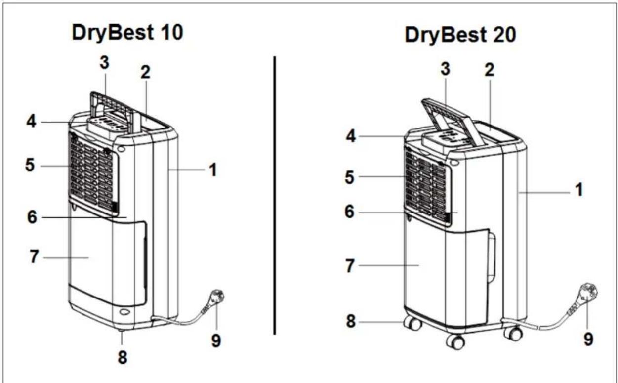 Euromac DryBest 10 - Beschreibung - 1