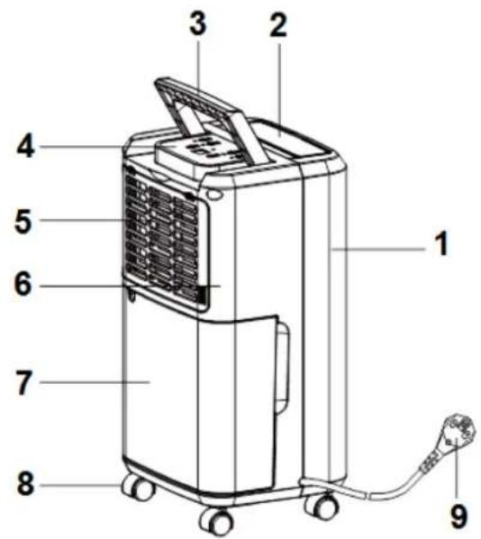 Euromac DryBest 10 - Description - 2