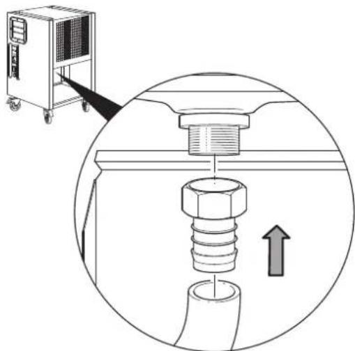 TROTEC TTK 125 S - Limitation de température (protection anti-surchauffe) - 4