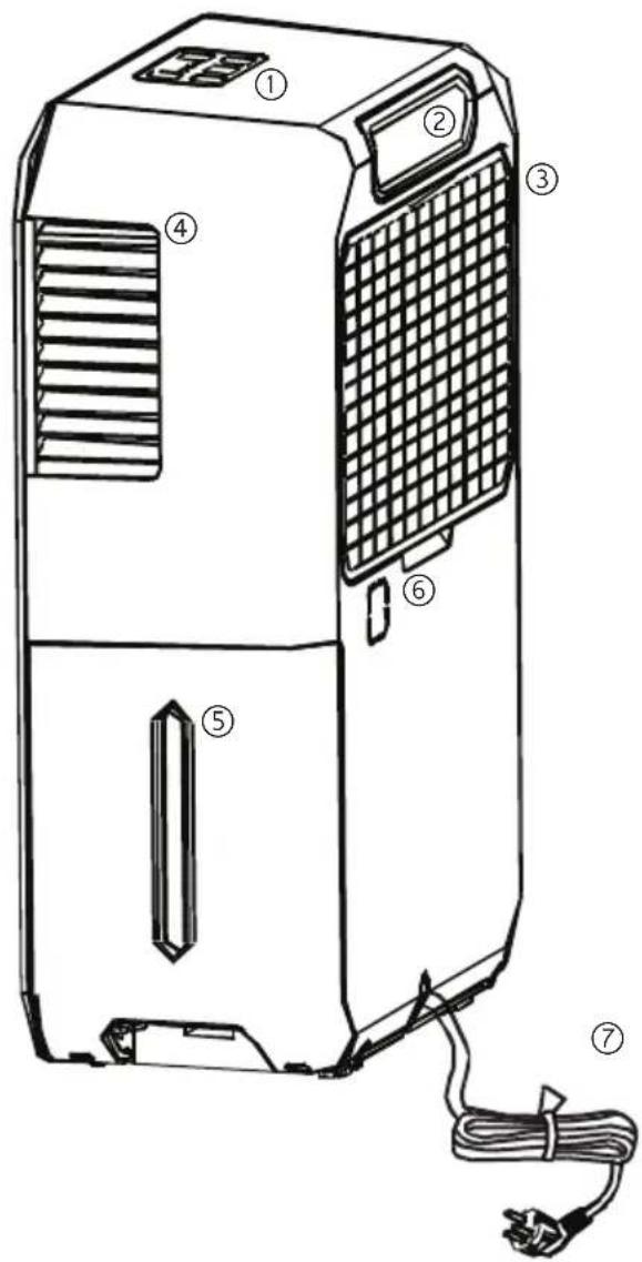 Technical diagram of a portable air conditioner unit with numbered components and wiring, labeled ① to ⑦.