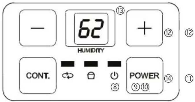 - 62 + ⑬ HUMIDITY CONT. POWER ⑨⑩ ⑭ ⑧ ⑫