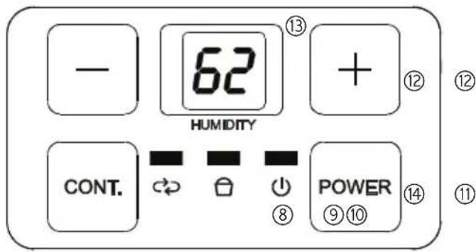 - 62 + ⑬ HUMIDITY CONT. POWER ⑨⑩ ⑭