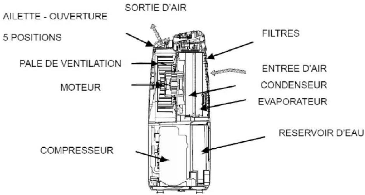 EWT DELUMI - FONCTIONNEMENT - 1