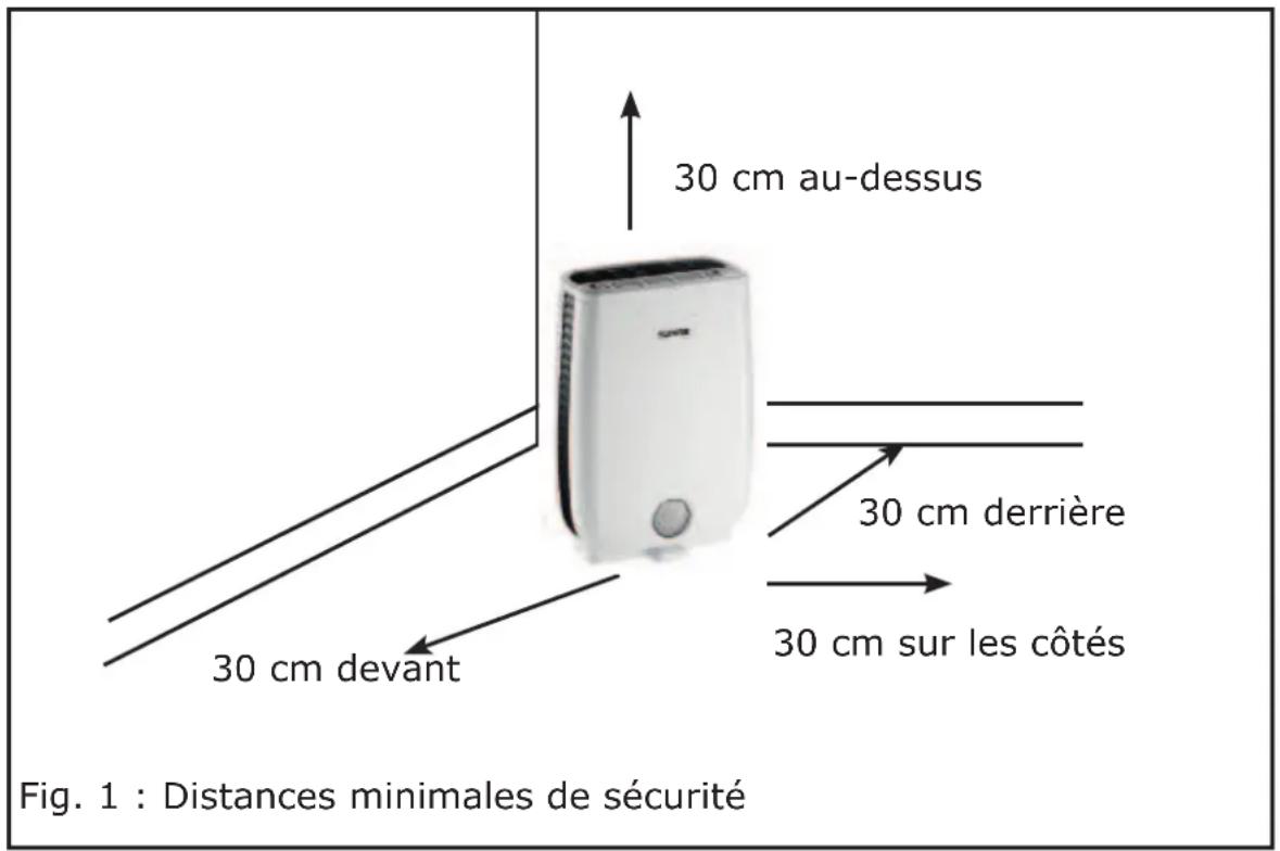 SUPRA DU BTI 2 - DISTANCES MINIMALES DE SECURITE - 1