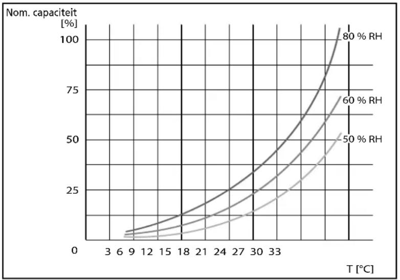 QLIMA D 109 - GARANTIEVOORWAARDEN - 1
