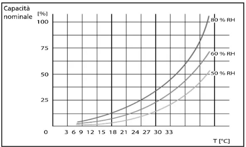 QLIMA D 109 - SPECIFICHE TECNICHE - 1