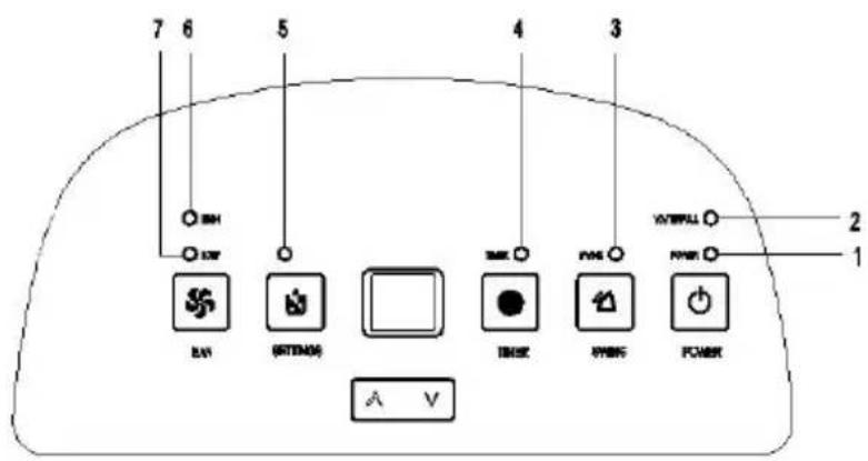 Sonnenkönig SECCO 200 - Operating instructions - 1