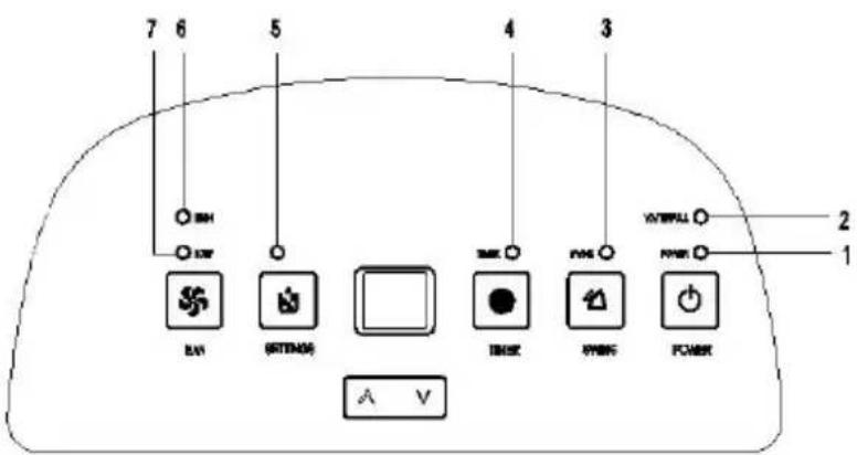 Sonnenkönig SECCO 200 - Operating Instructions - 1