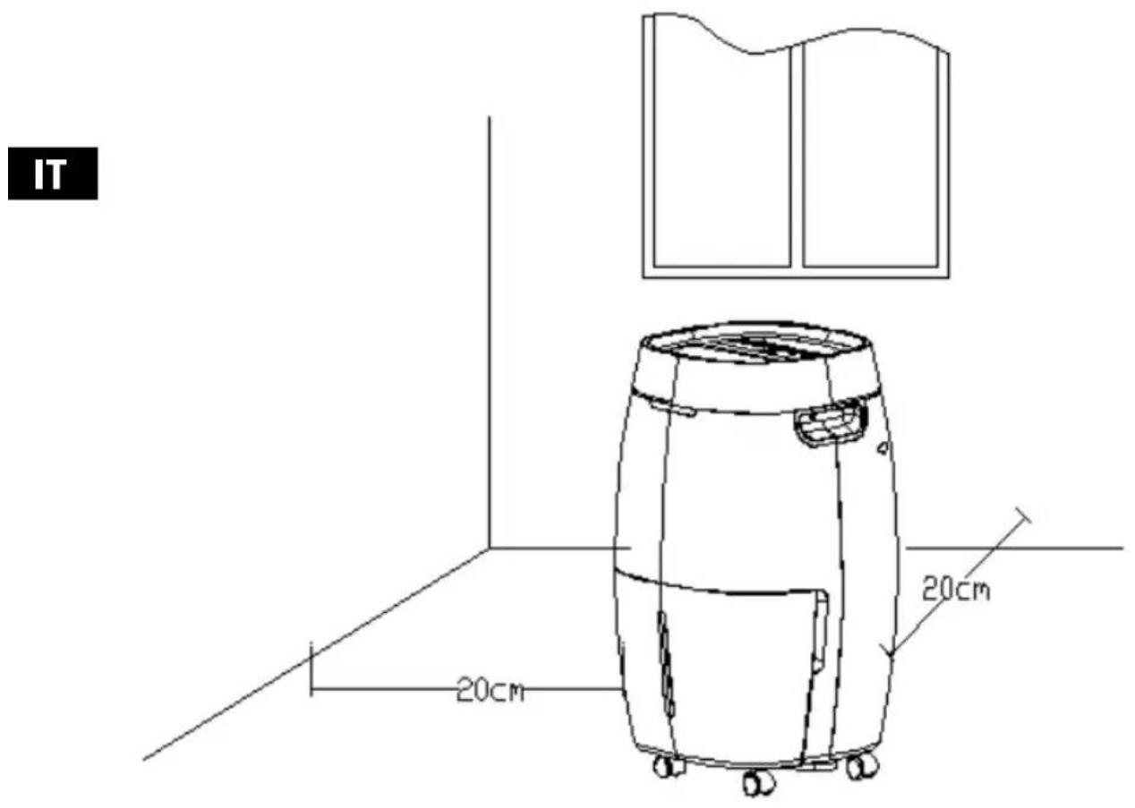 Sonnenkönig SECCO 200 - Stoccaggio del deumidificatore - 2