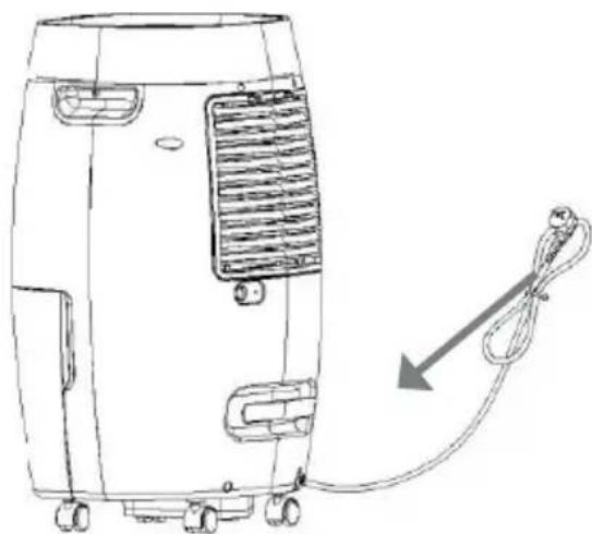 Sonnenkönig SECCO 200 - Storing the Dehumidifier - 1