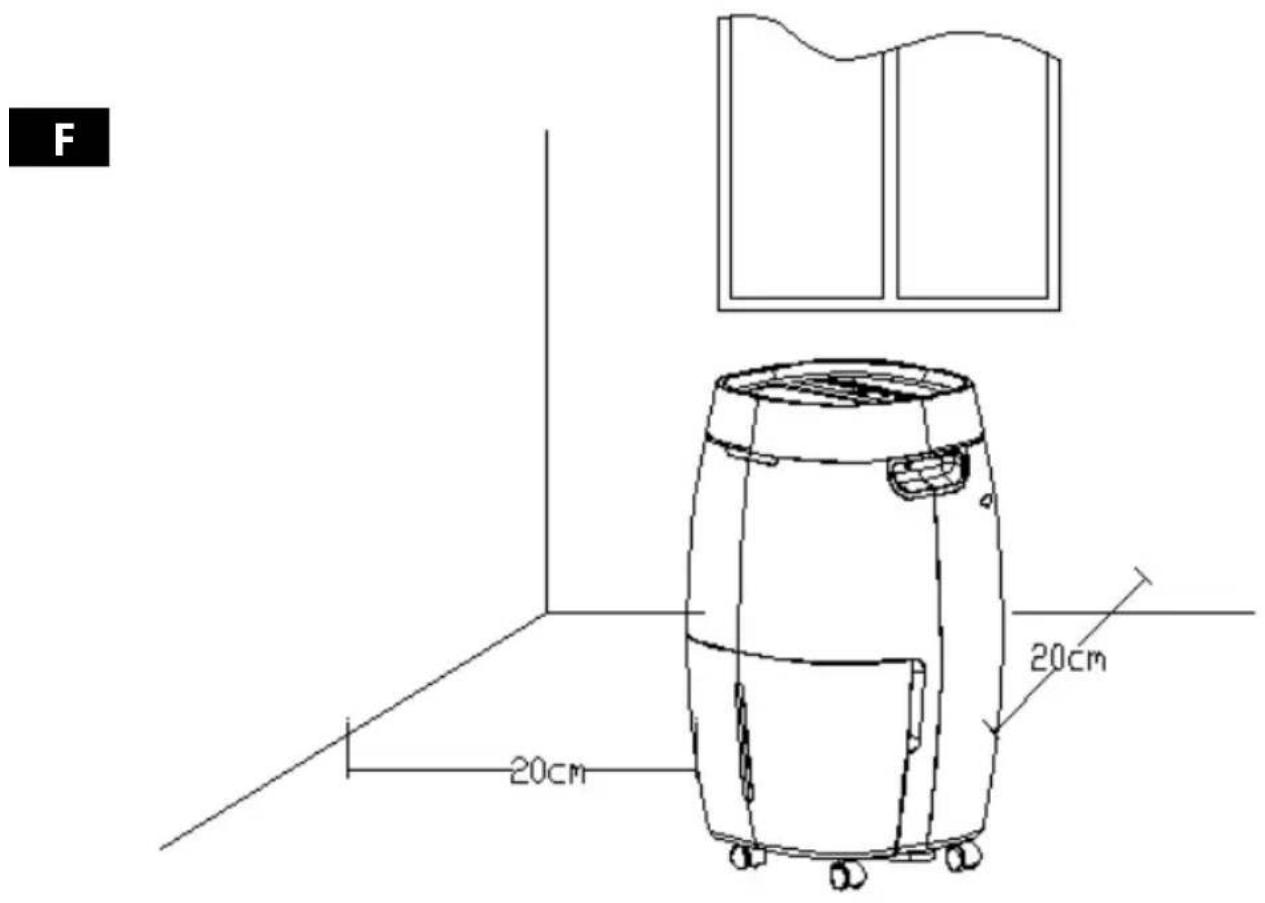 Sonnenkönig SECCO 300 - Espace autour de l'appareil - 1
