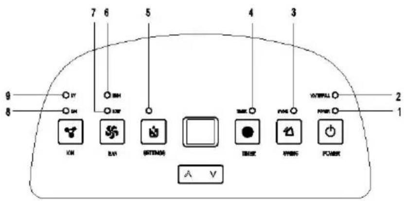 Sonnenkönig SECCO 300 - Operating instructions - 1
