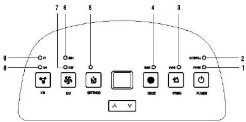 Sonnenkönig SECCO 400 - Istruzioni per la messa in funzione - 1