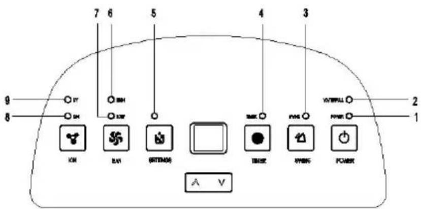 Sonnenkönig SECCO 400 - Instructions pour la mise en fonctionnement - 1