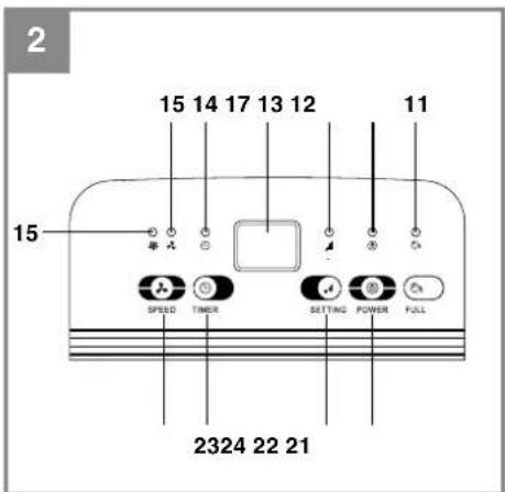 EINHELL LE 10 - 2