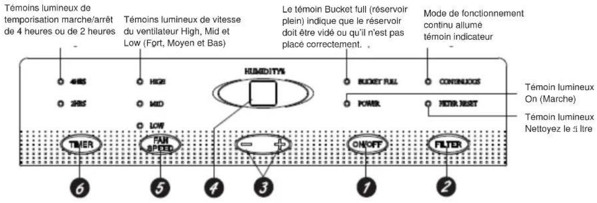 DAITSU ADDH 12 - Méthode de fonctionnement - 1