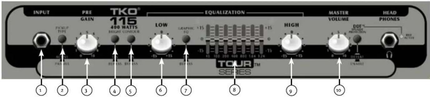 PEAVEY Tour Series TKO Combo - PEAVEY LOGO ACHTERGRONDLICHTSCHAKELAAR - 1