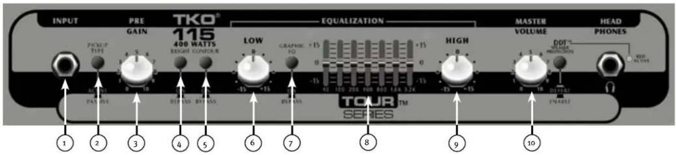 PEAVEY Tour Series TKO Combo - OMKOPPLARE FÜR BAKGRUNDSBELYSNING AV PEAVEY-LOGGAN - 1