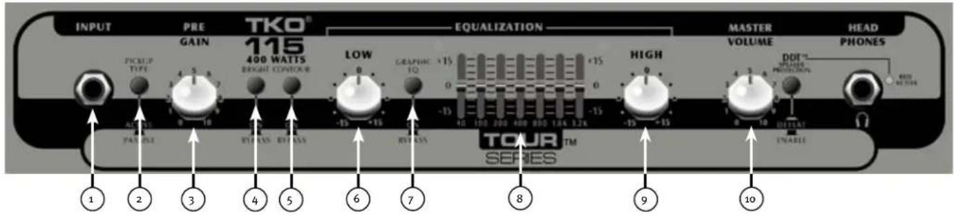 PEAVEY Tour Series TKO Combo - PEAVEY LOGO HINTERGRUNDBELEUCHTUNGSSCHALTER - 1