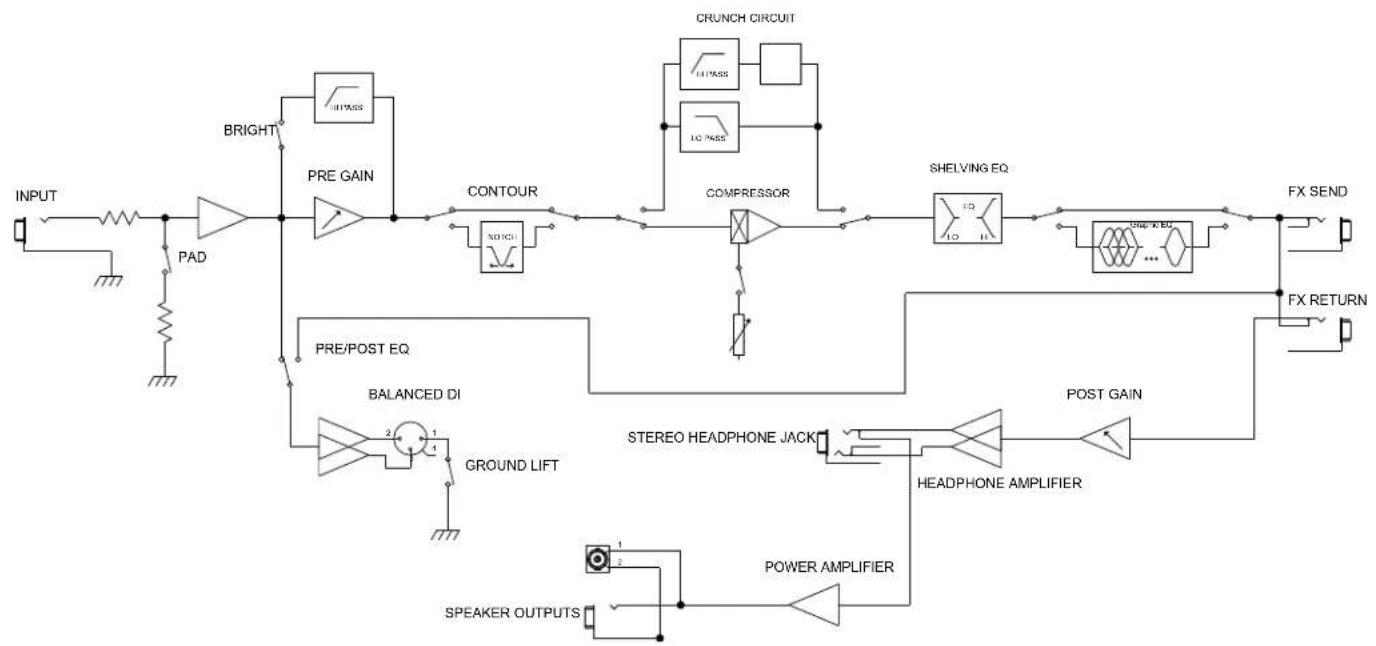 PEAVEY Headliner - COMPRESSOR - 4