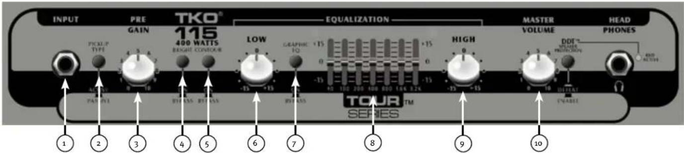 PEAVEY Tour Series TNT Combo - TKO® - 1