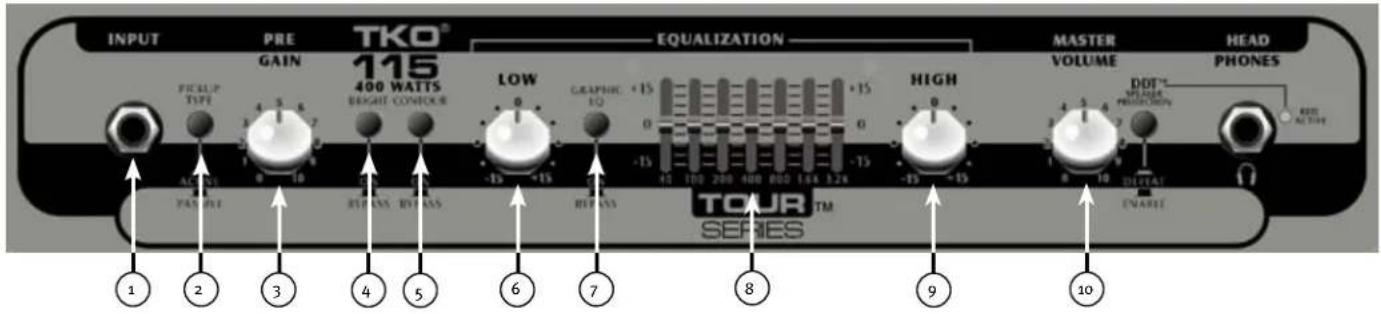 PEAVEY Tour Series TNT Combo - TKO®フONTル - 1