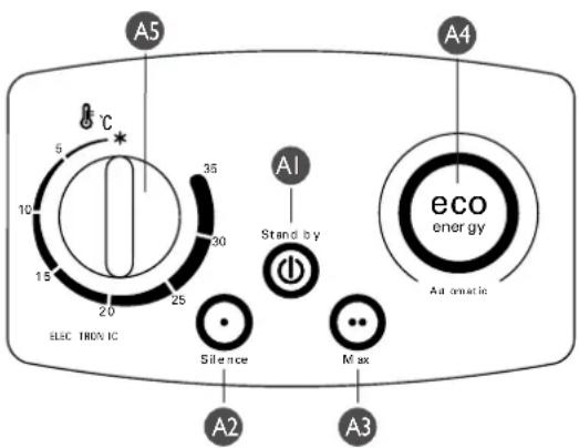 ROWENTA Miniceram Eco SO9050 - - ANVENDELSE - 1