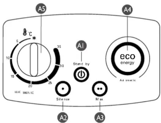 ROWENTA Miniceram Eco SO9050 - - FONCTIONNEMENT - 1