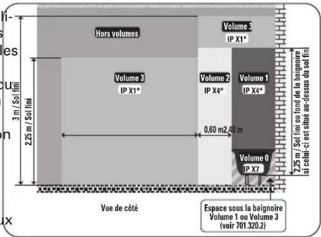ROWENTA Balnea Silence SO6225 - UTILISATION EN SALLE DE BAINS (protection contre les chutes d'eau) - 1