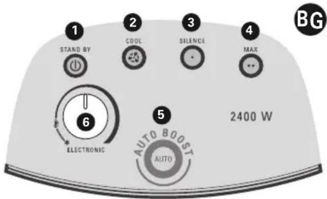 ROWENTA Balnea Silence SO6225 - Бутон 6: Термостат (при функции „SILENCE“, „MAX“ и „AUTO-BOOST“). - 1