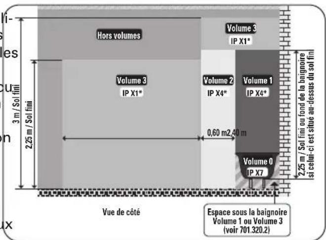 ROWENTA Balnea Silence SO6215 - UTILISATION EN SALLE DE BAINS (protection contre les chutes d'eau) - 1