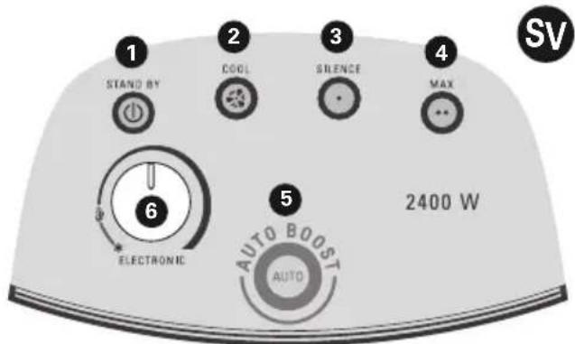 ROWENTA Balnea Silence SO6215 - GEBRUIK IN DE BADKAMER (bescherming gegen opspattend water) - 1