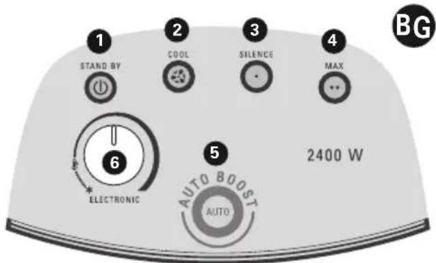 ROWENTA Balnea Silence SO6215 - Byton 6: Tepmoctat (npn yHKu, "SILENCE", MAX" n AUTO-BOOST"). - 1