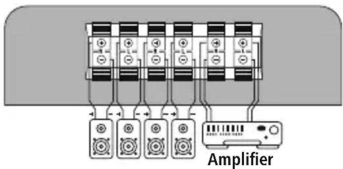 HAMA LSP202 - Possibilités de connexion - 1