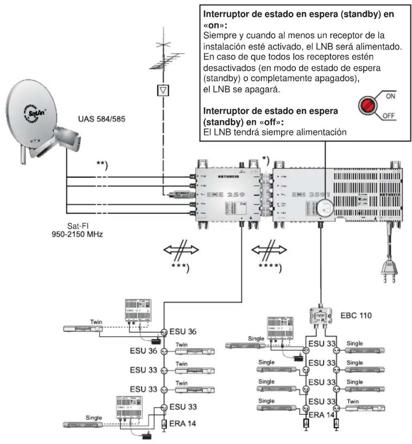 KATHREIN EXI 3591 - Stand-by ( estado de espera): - 2