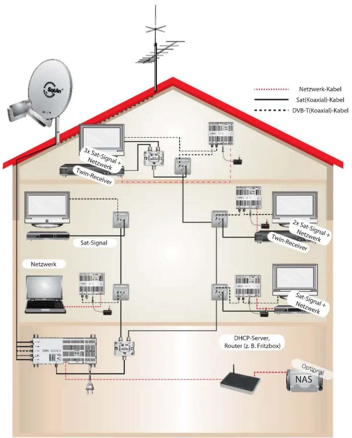 KATHREIN EXI 3591 - Stand-by: - 1