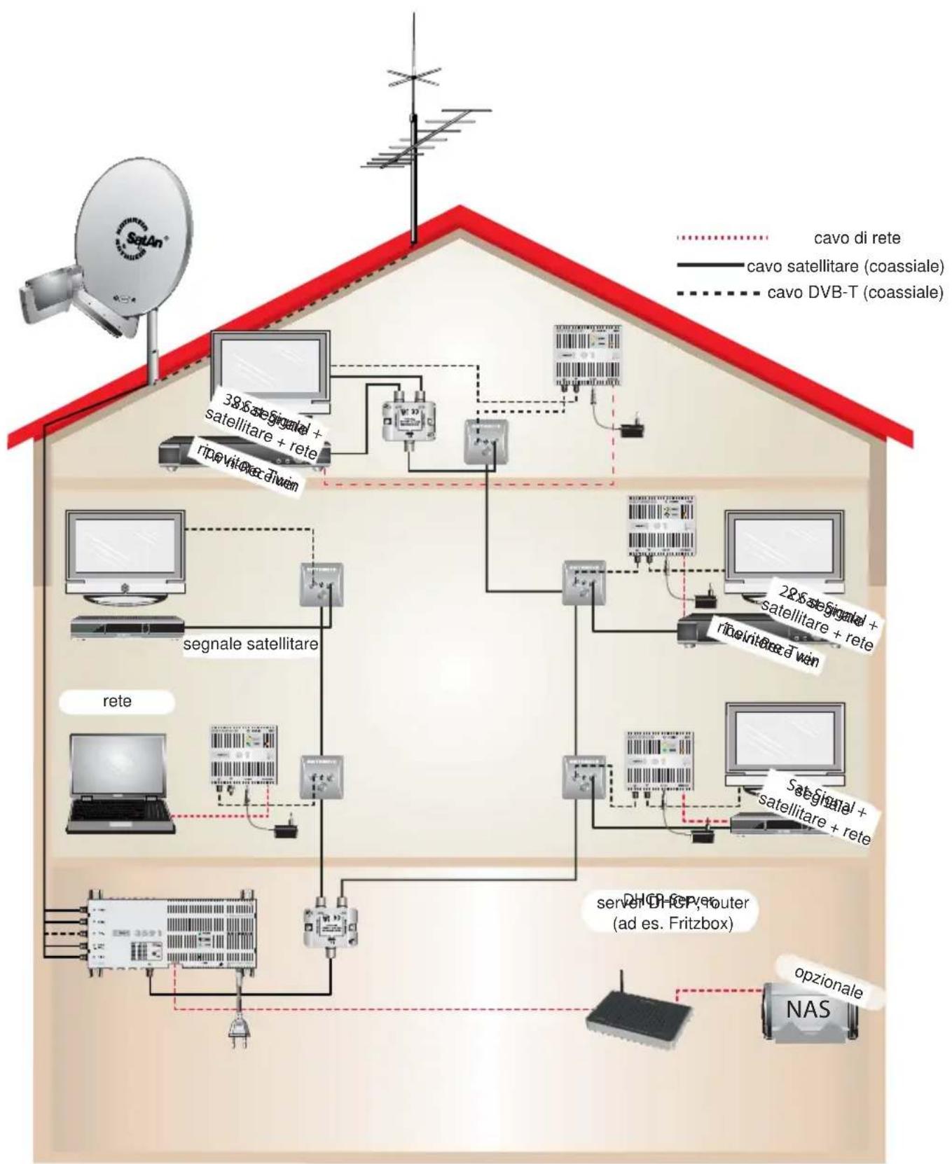 KATHREIN EXI 3591 - Stand-by: - 1