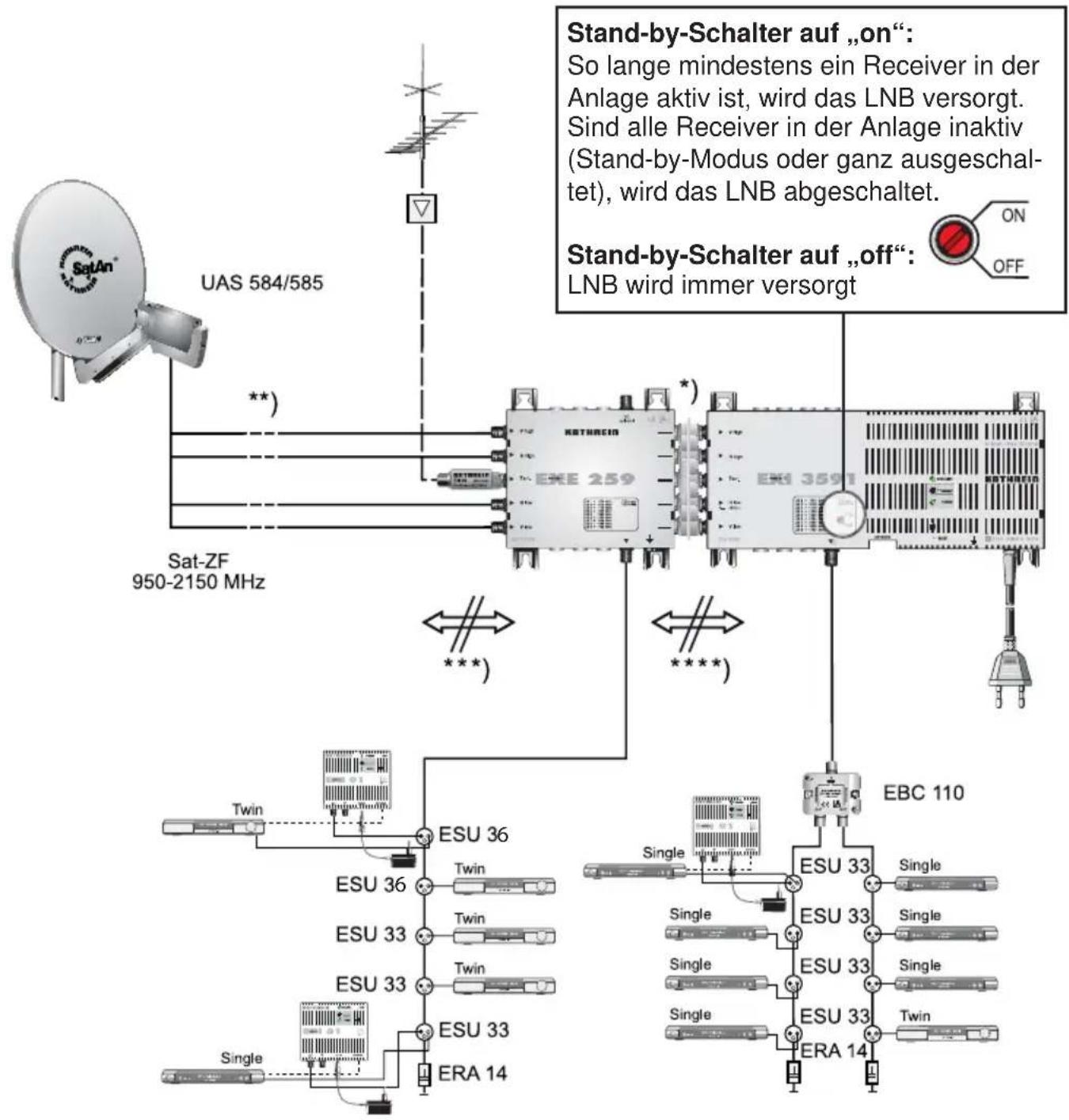 KATHREIN EXI 3591 - Stand-by: - 2