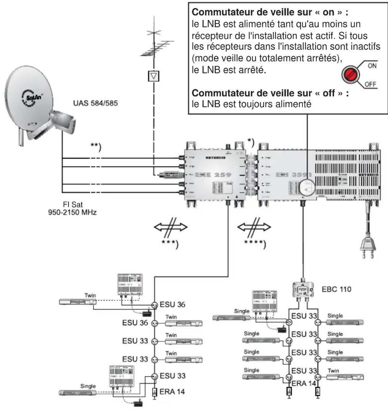 KATHREIN EXI 3591 - Veille: - 2