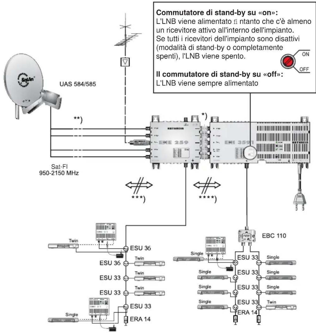 KATHREIN EXI 3591 - Stand-by: - 2