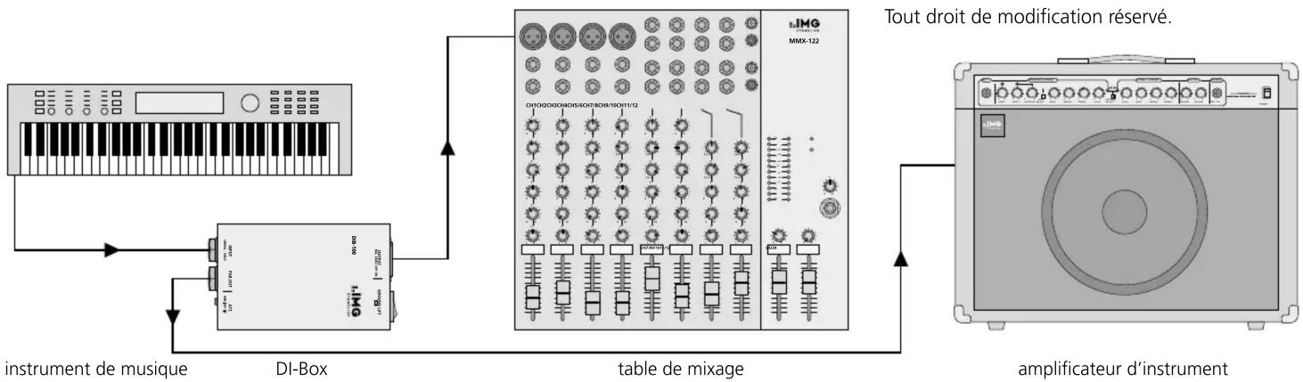 Monacor DIB100 - Caractéristiques techniques - 1
