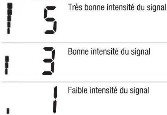 HONEYWELL EvoHome THR092HRT - Indication de signal radiofréquence - 1