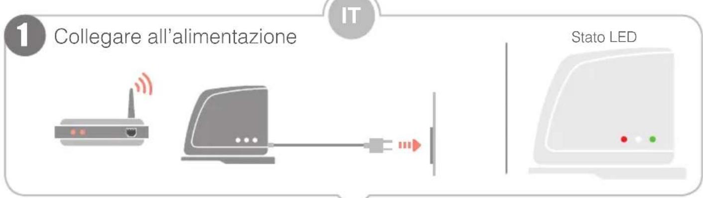 HONEYWELL EvoHome Comfort RFG100 - Etablir un compte et télécharger l'application - 6