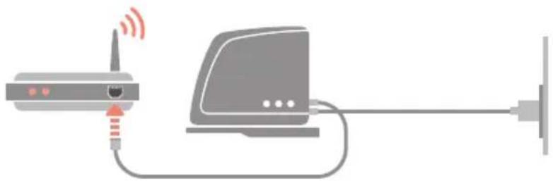HONEYWELL EvoHome Comfort RFG100 - Connecter à la box Internet - 1