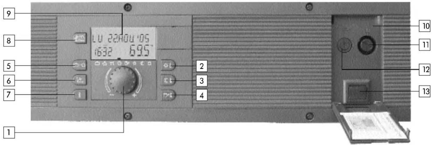 Atag MadZ - Supplément pour le tableau de commande : - 1
