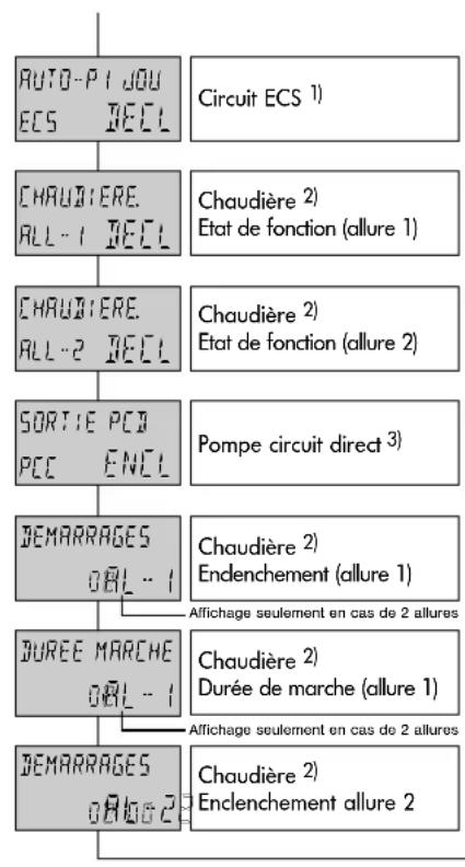 Atag MadZ - Rotation dans le sens contraire des aiguilles d'une - 1