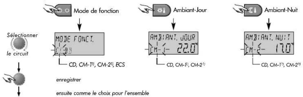 Atag MadZ - Choix séparate: - 1