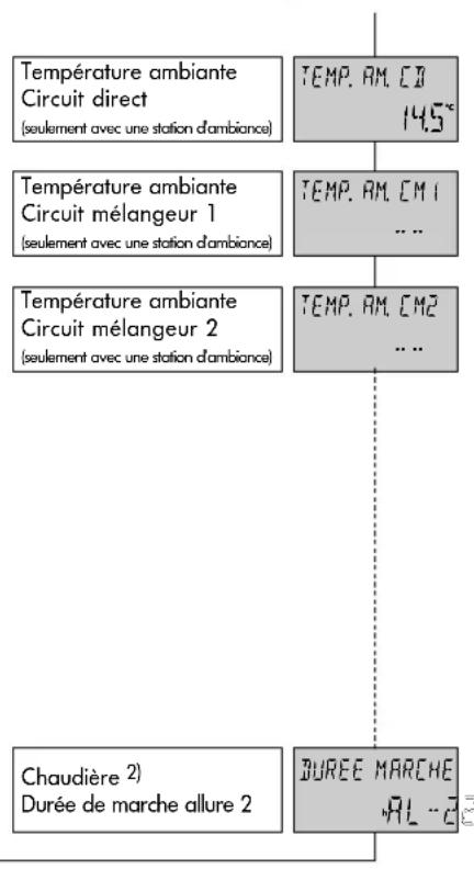 Atag MadZ - Rotation dans le sens contraire des aiguilles d'une - 2