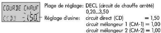 Atag MadZ - Courbes de chauffe (courbes caractéristiques de chauffe) - 3
