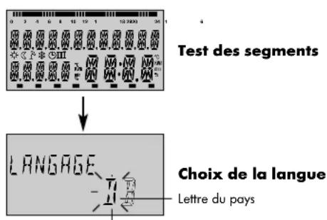Atag MadZ - Utilisation - 3